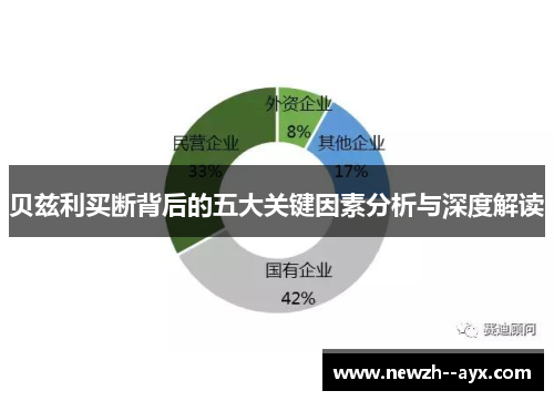 贝兹利买断背后的五大关键因素分析与深度解读