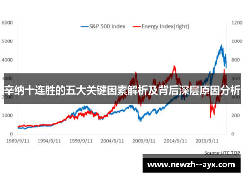 辛纳十连胜的五大关键因素解析及背后深层原因分析
