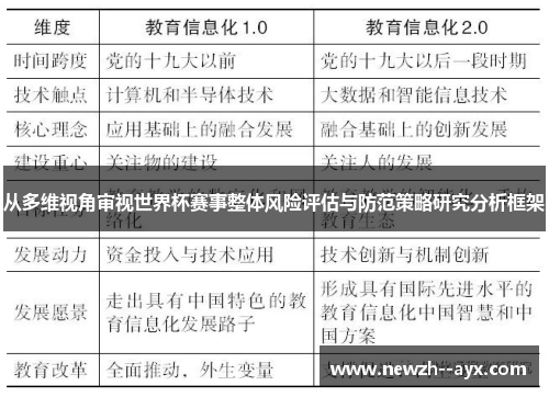 从多维视角审视世界杯赛事整体风险评估与防范策略研究分析框架