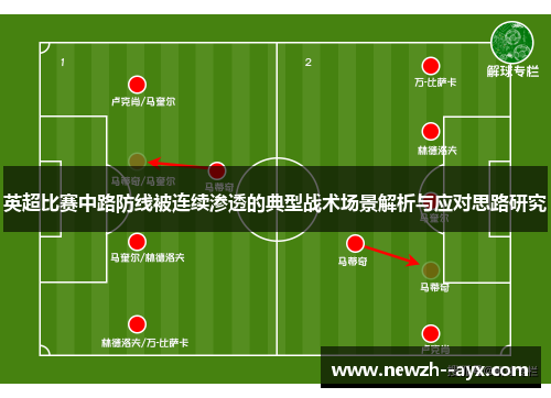 英超比赛中路防线被连续渗透的典型战术场景解析与应对思路研究