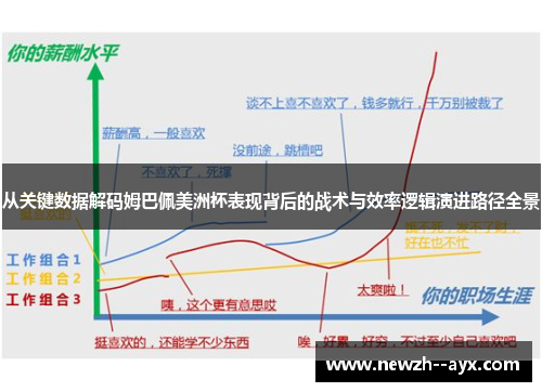 从关键数据解码姆巴佩美洲杯表现背后的战术与效率逻辑演进路径全景 从关键数据解码姆巴佩美洲杯表现背后的战术与效率逻辑演进路径全景