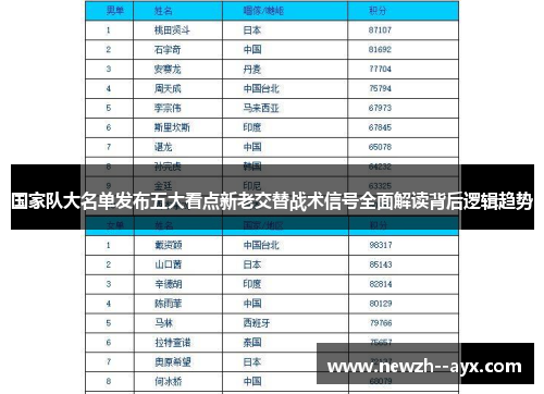 国家队大名单发布五大看点新老交替战术信号全面解读背后逻辑趋势 国家队大名单发布五大看点新老交替战术信号全面解读背后逻辑趋势